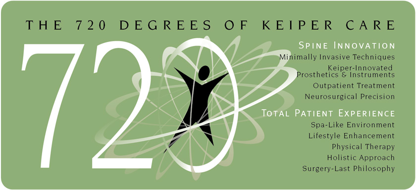 720 degree Keiper care graphic